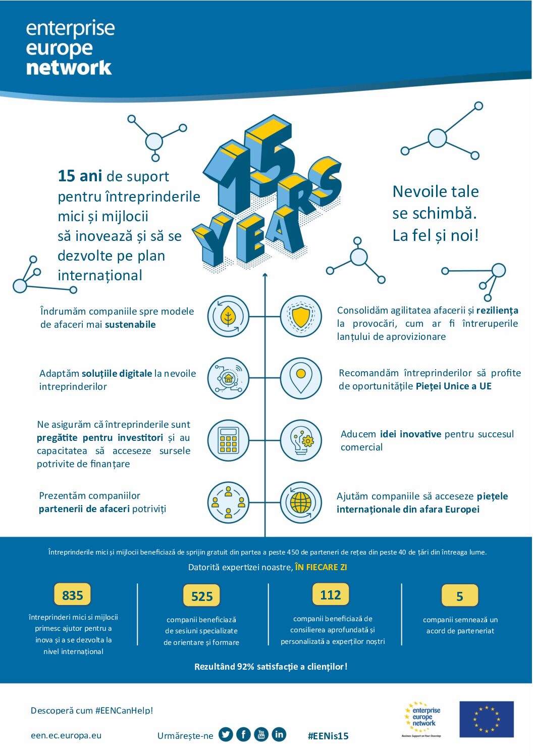 EENis15 – Translated infographics EEN 15 _ Translated Infographics EEN15_INFOGRAPHIC_RO