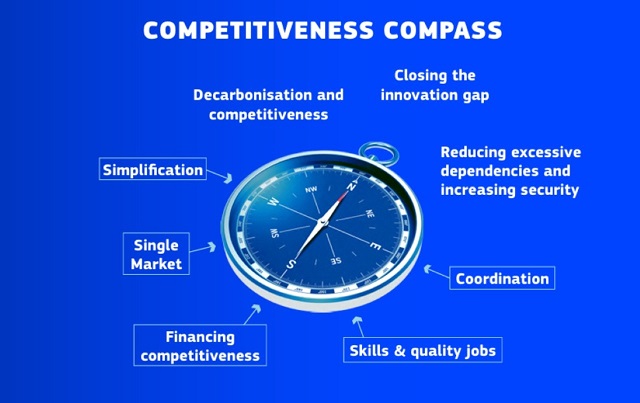Competitiveness_Compass-1280